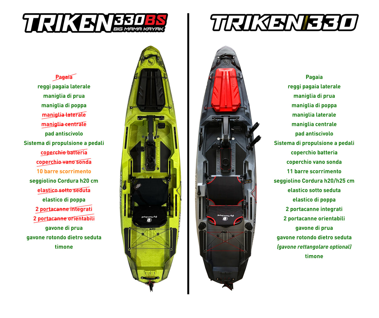 Kayak a pedali BIG MAMA KAYAK A PEDALI TRIKEN 330 - incluso Pedali, portacanne, Pagaia,