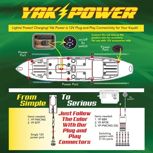 YP-RP5CS3 Centralina 5 uscite per sistemi luci e collegamenti elettrici per kayak Yak-Power