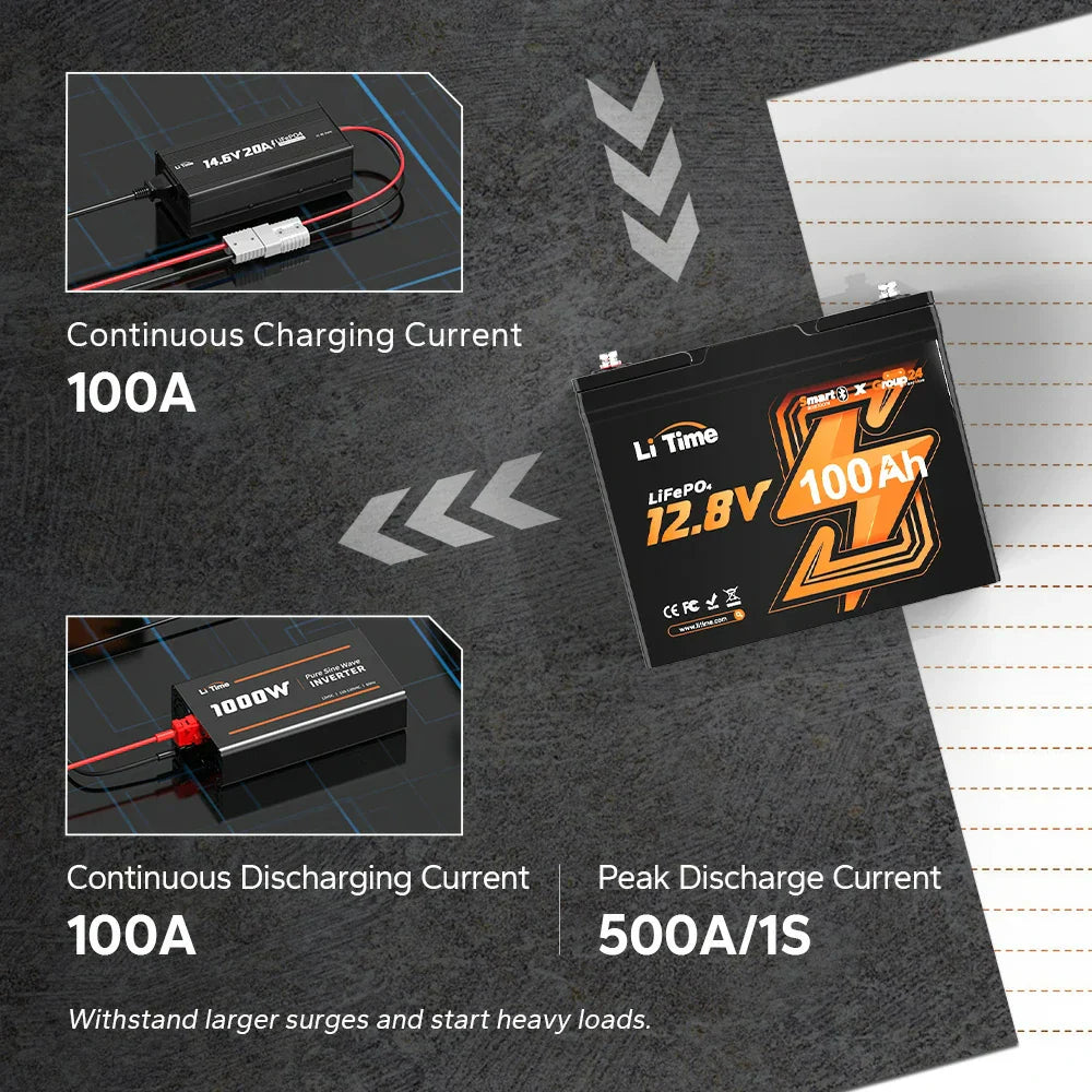 Batteria 100 Ah Extra Mini per motore elettrico kayak  - LiTime 12V 100Ah Batteria al litio Bluetooth LiFePO4 LI TIME