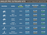 Bixpy PP-768 Outboard Batteria (V2) per Motore elettrico per kayak Bixpy K1 Angler PRO