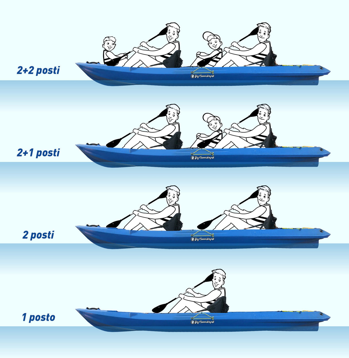 Kayak due posti Mojito Big Mama Kayak - canoa 380 cm - 2 posti adulto + 1 posto bambino + 2 gavoni + 2 ruote integrate + 2 pagaie + 2 seggiolini - giallo