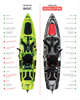 Kayak a pedali Triken 380 basic - monoposto fishing con 4 portacanne, 2 gavoni, timone, sistema a pedali, sedile rialzato Big Mama Kayak