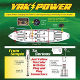 YP-RP5CS3 Centralina 5 uscite per sistemi luci e collegamenti elettrici per kayak Yak-Power